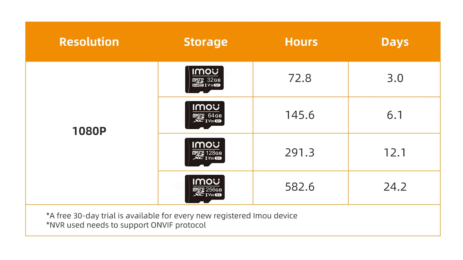Imou Bullet 3C – 5MP Outdoor Beveiligingscamera | Krachtige AI-detectie &amp; Haarscherp Beeld