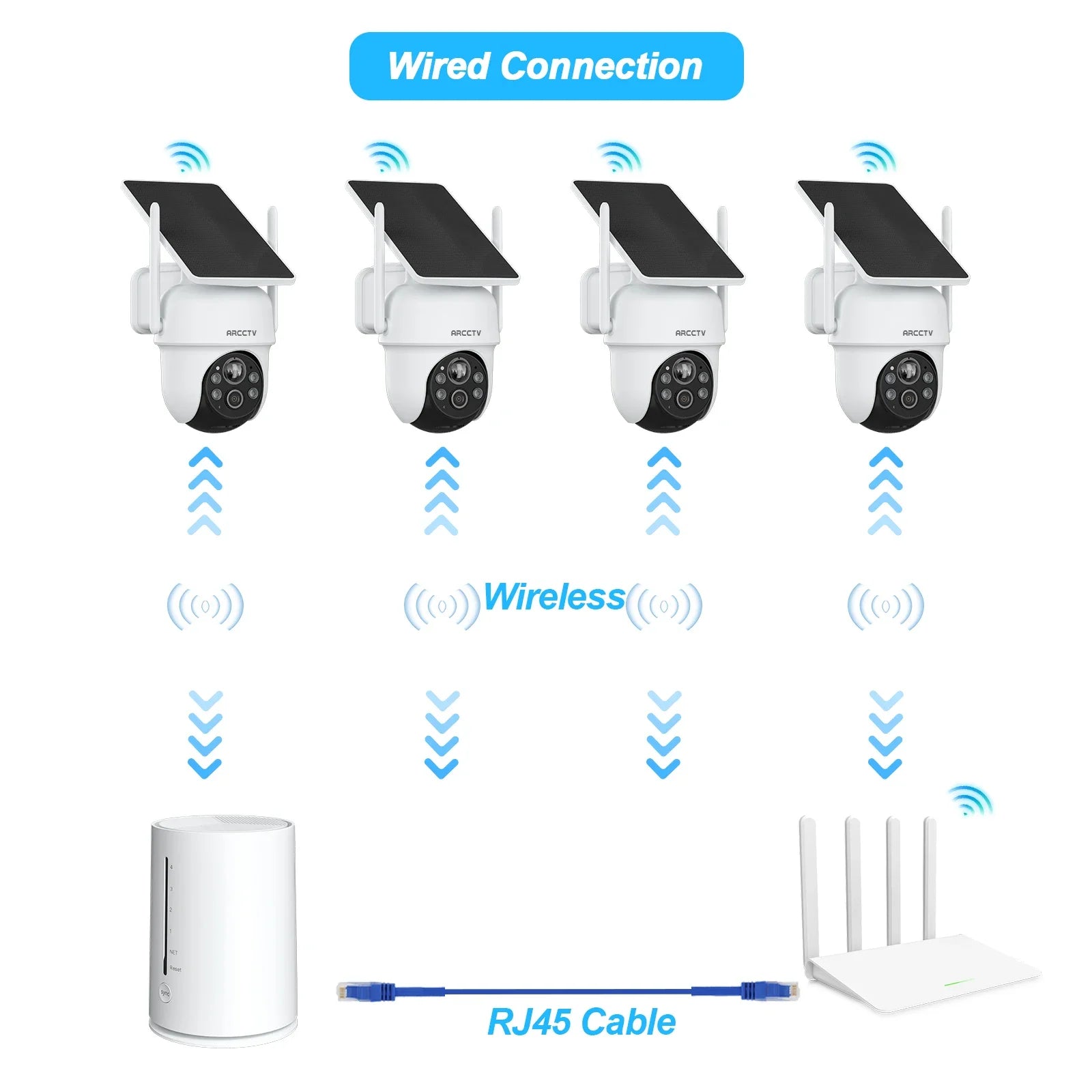 24HS Solar Camera Systeem – Set van 4 Camera’s