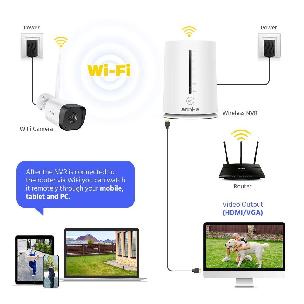 Draadloos 4-Kanaals Beveiligingssysteem met 2K FHD – Slimme Beveiliging voor Thuis en Bedrijf