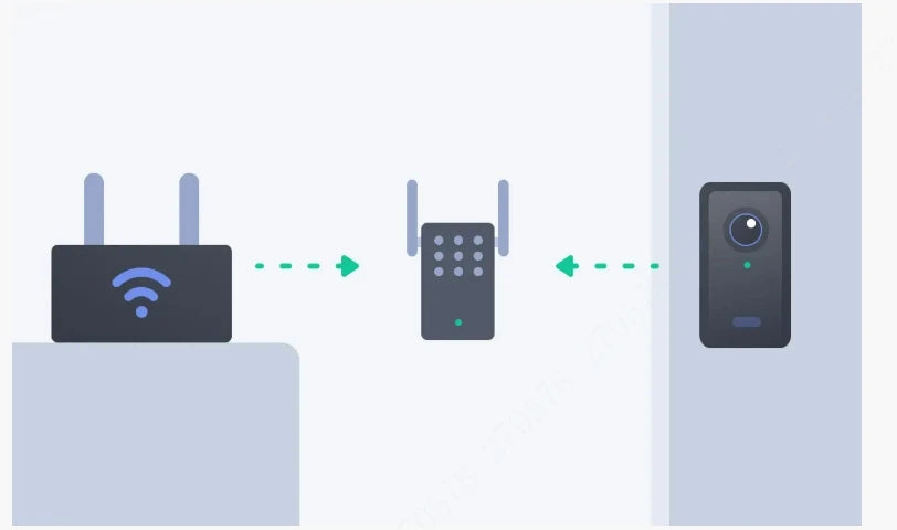 Imou 3MP Slimme Video Deurbel met Chime – Veiligheid Zonder Abonnementskosten
