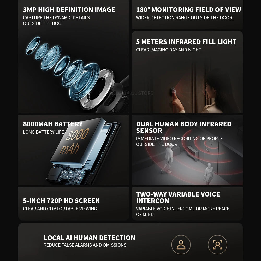 Xiaomi Smart Cat Eye 2 – Slimme Video Deurbel met 5” Display